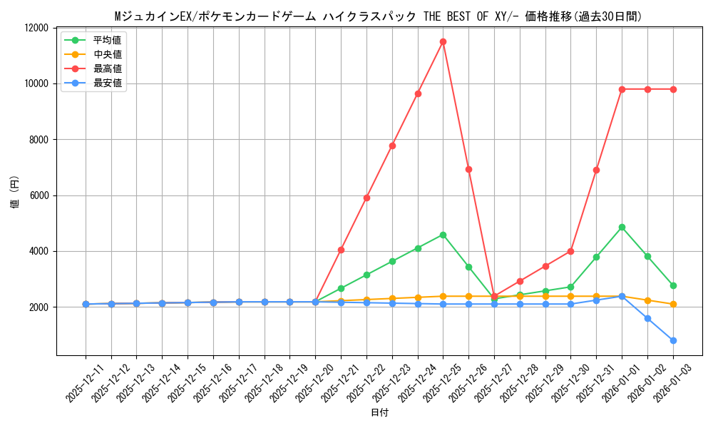 card_32603_series_61191_rarity_95225_graph