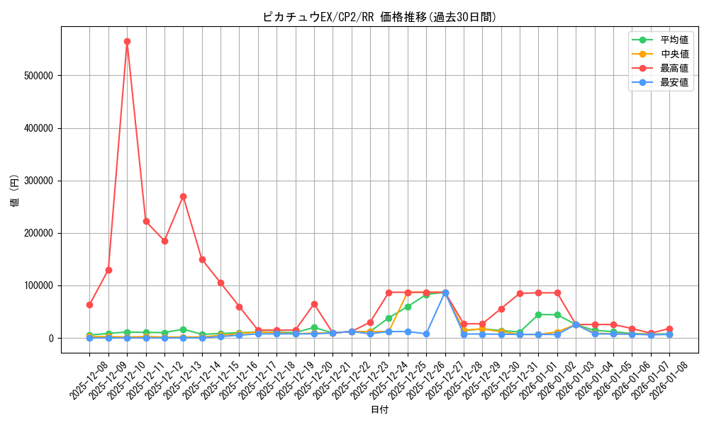 card_32716_series_61172_rarity_73311_graph