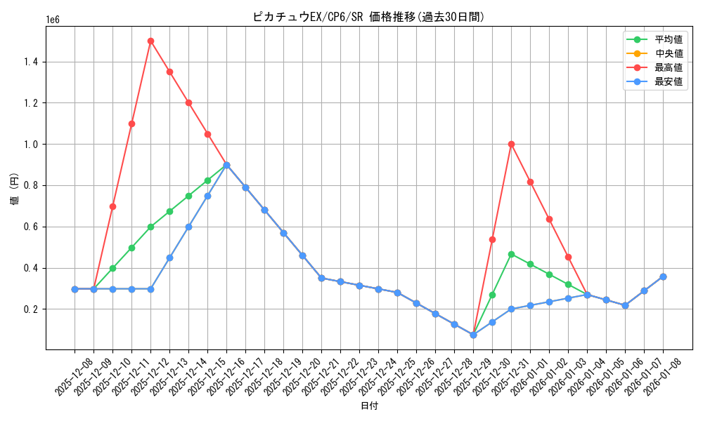 card_32716_series_61190_rarity_71891_graph