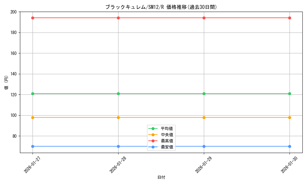 card_32728_series_61298_rarity_65216_graph
