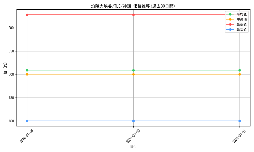 card_327707_series_271725_rarity_323477_graph