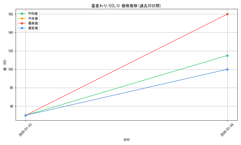 card_328568_series_2553280_rarity_323478_graph