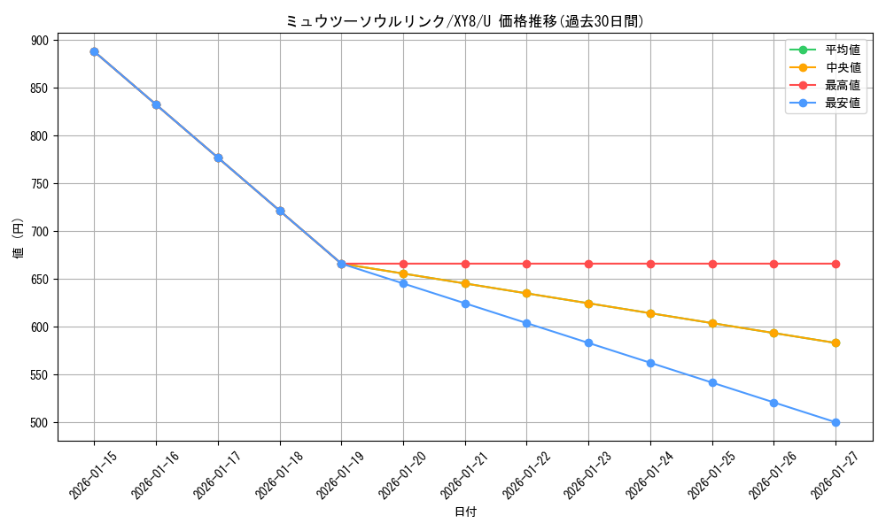 card_32907_series_61175_rarity_65215_graph