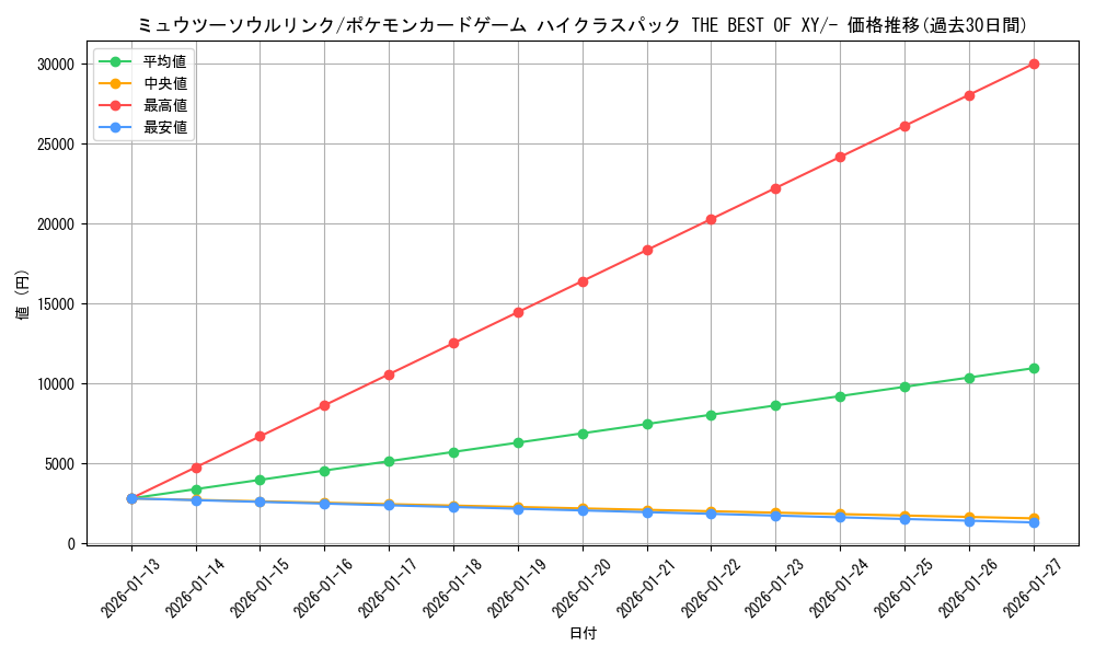 card_32907_series_61191_rarity_95225_graph