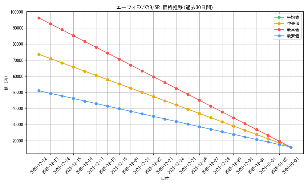 card_33053_series_61180_rarity_71891_graph