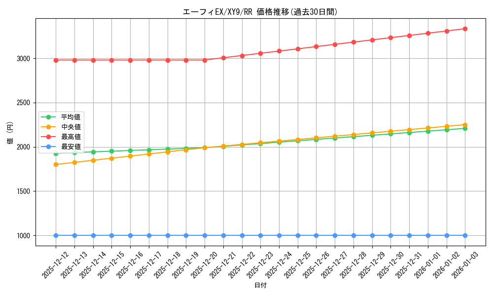 card_33053_series_61180_rarity_73311_graph
