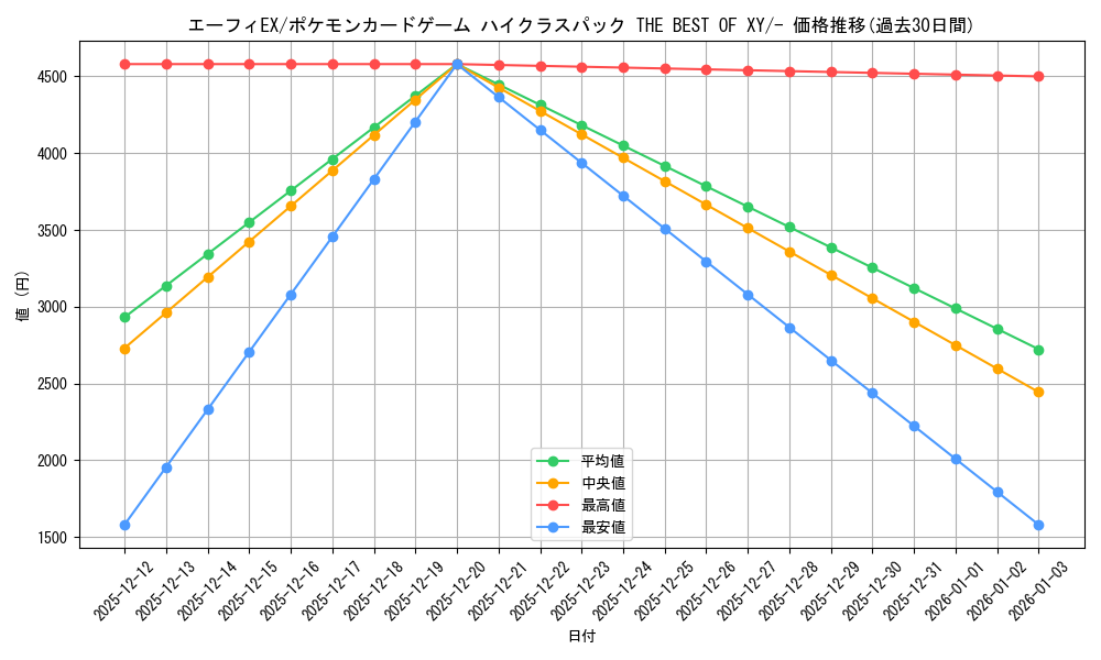 card_33053_series_61191_rarity_95225_graph
