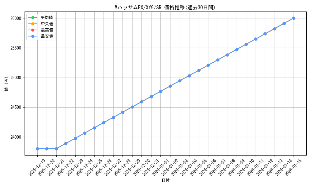 card_33076_series_61180_rarity_71891_graph