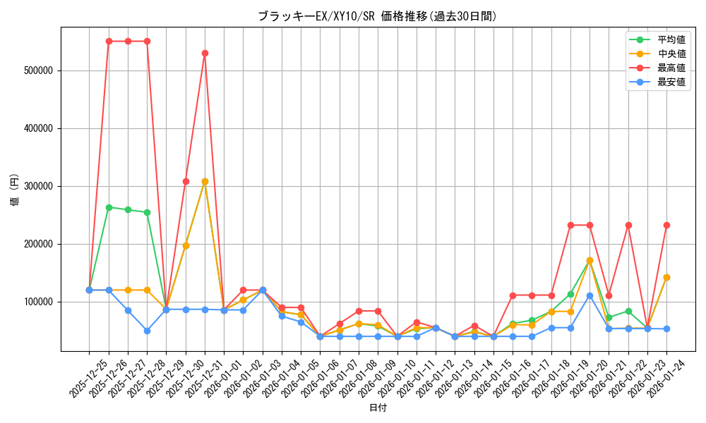 card_33258_series_61183_rarity_71891_graph