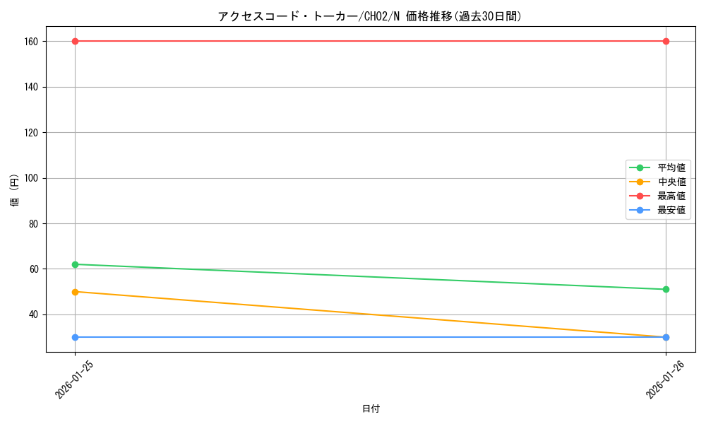 card_3327_series_2789878_rarity_1_graph