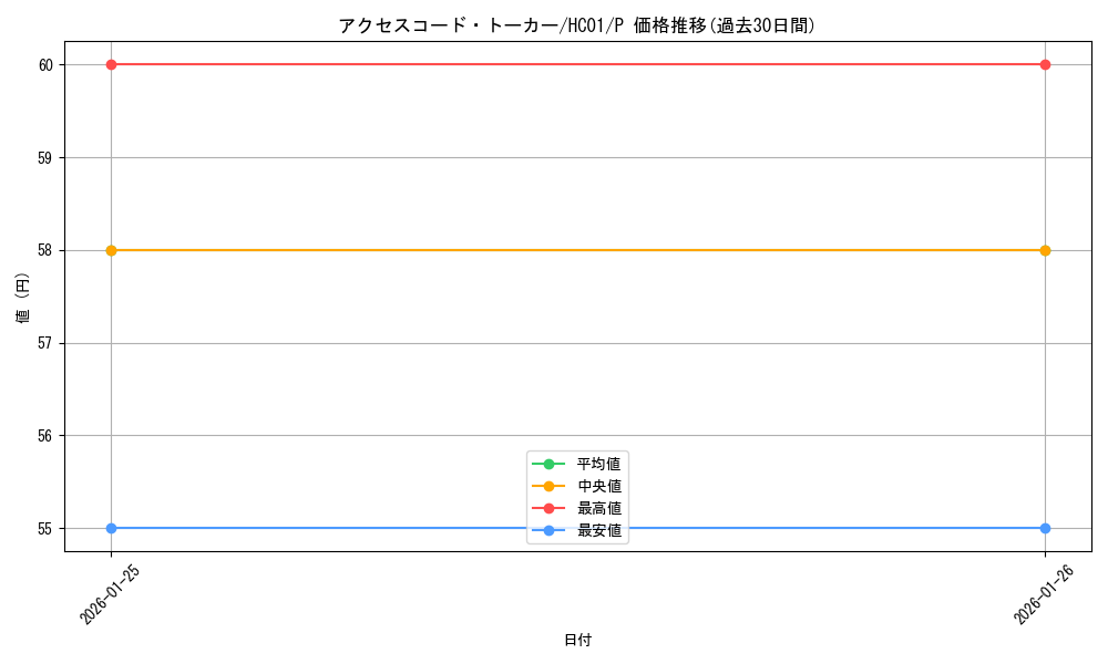 card_3327_series_4322_rarity_2_graph