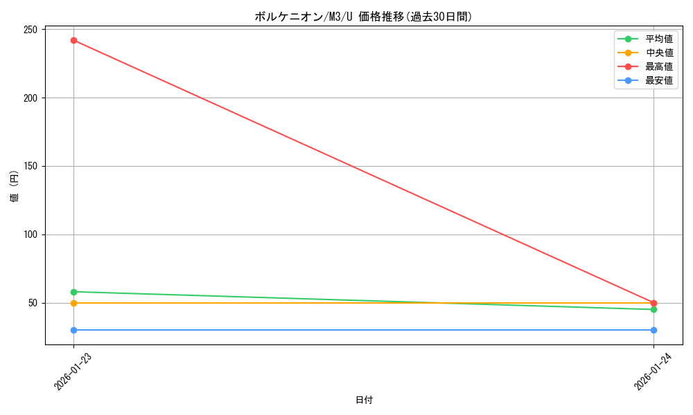 card_33502_series_2073187_rarity_65215_graph