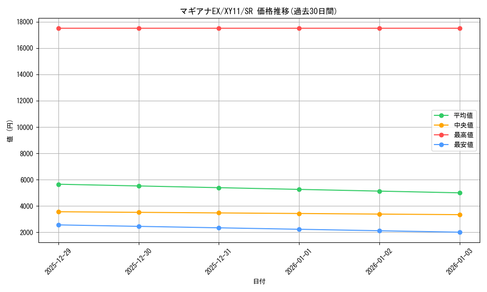 card_33585_series_61188_rarity_71891_graph