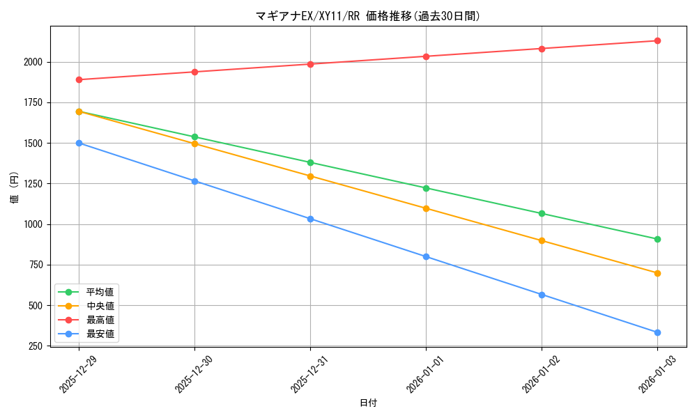 card_33585_series_61188_rarity_73311_graph