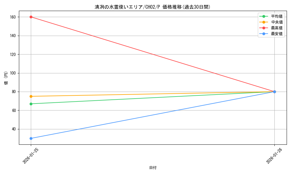 card_3365_series_2789878_rarity_2_graph