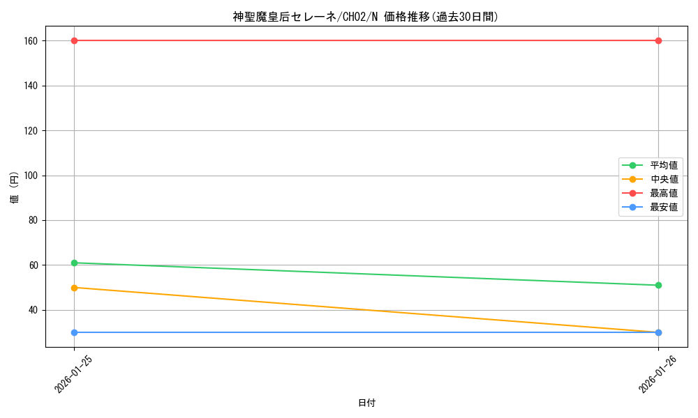 card_3455_series_2789878_rarity_1_graph