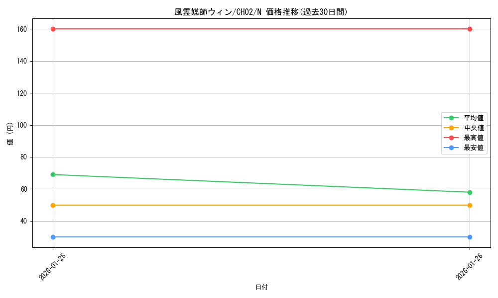card_3468_series_2789878_rarity_1_graph