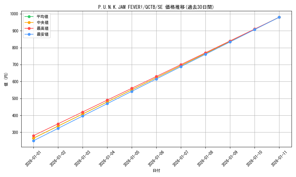 card_348_series_576_rarity_5_graph