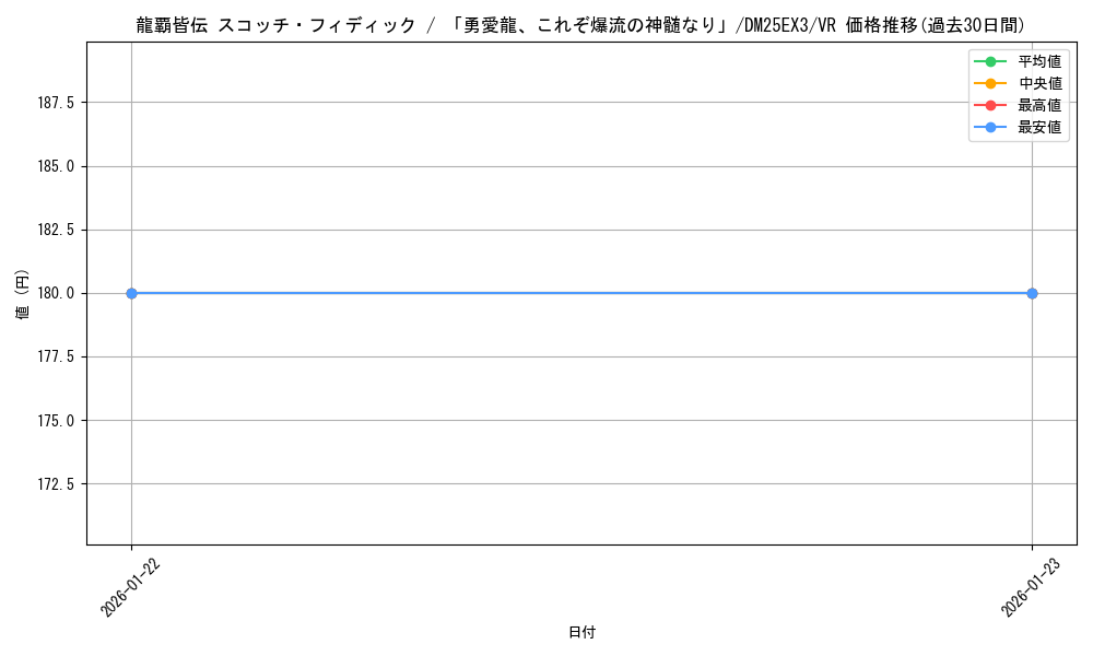 card_352555_series_2539137_rarity_101809_graph