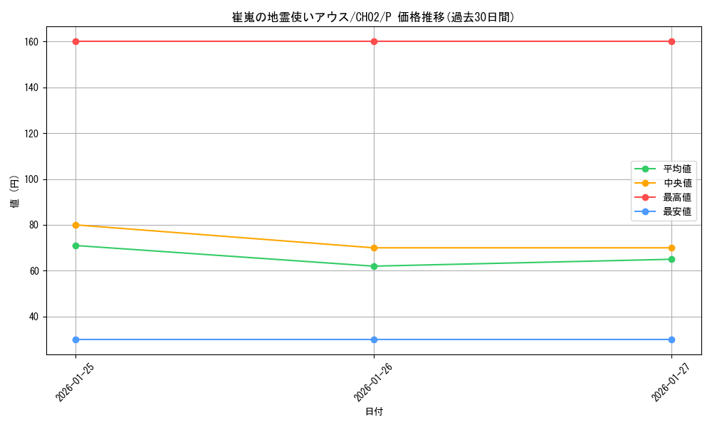 card_3528_series_2789878_rarity_2_graph