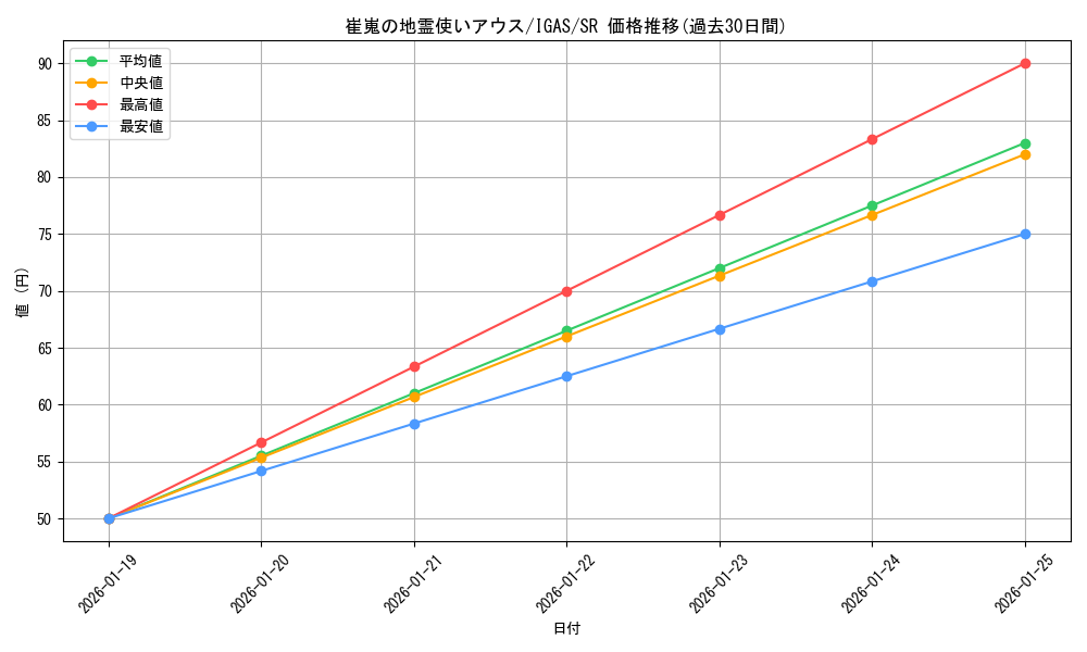 card_3528_series_8062_rarity_3_graph