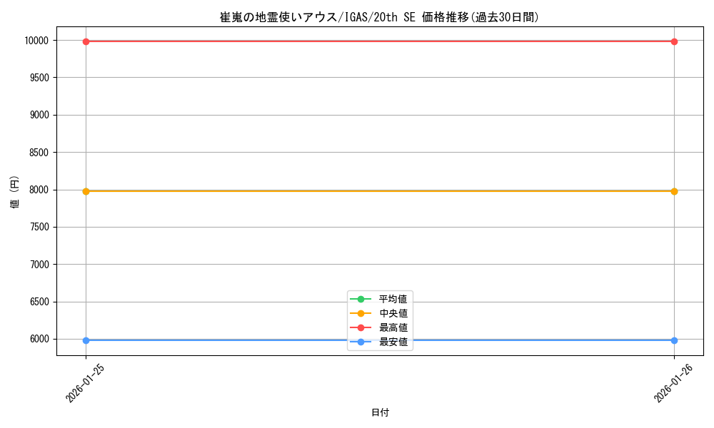 card_3528_series_8062_rarity_7560_graph