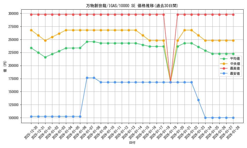 card_3550_series_8062_rarity_8175_graph