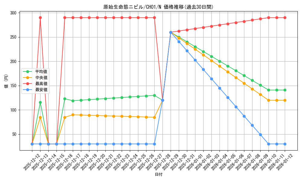 card_3603_series_74382_rarity_1_graph