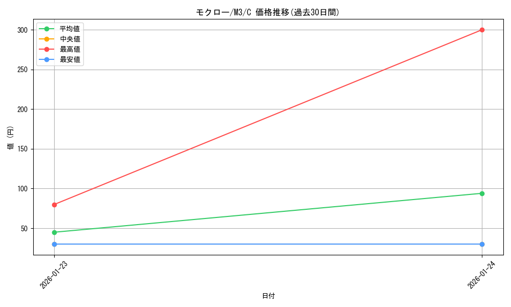card_36166_series_2073187_rarity_65214_graph
