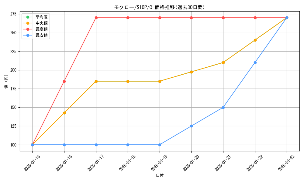 card_36166_series_61362_rarity_65214_graph