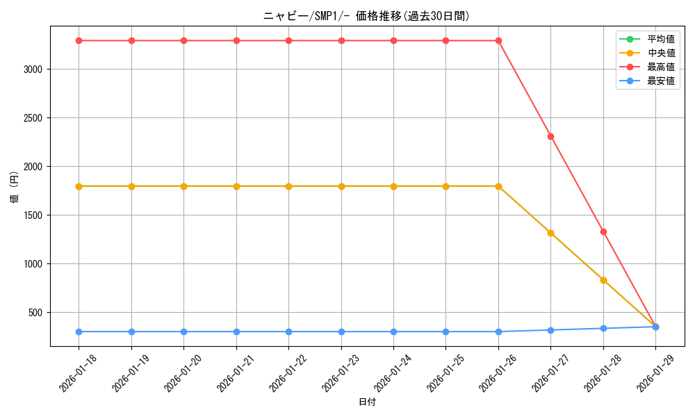 card_36167_series_61240_rarity_95225_graph