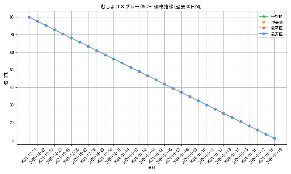 card_36207_series_80655_rarity_95225_graph