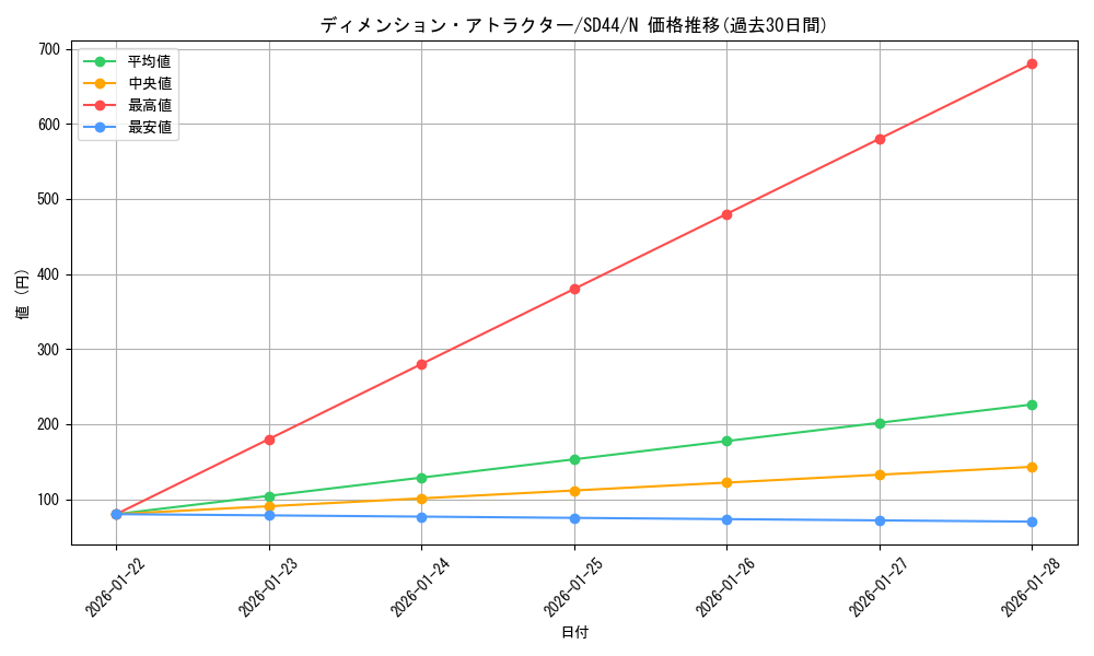 card_3620_series_3859_rarity_1_graph