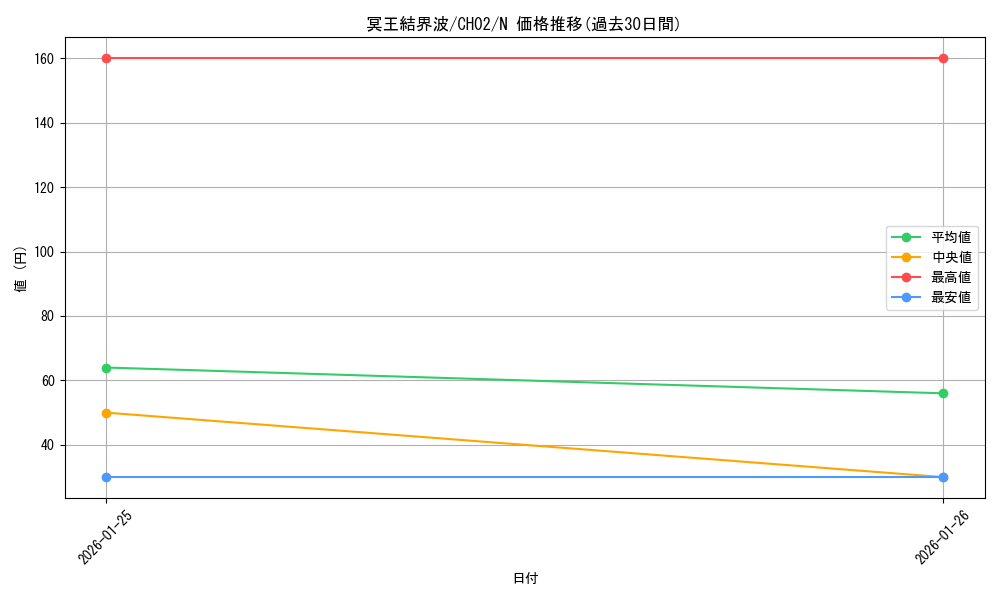 card_3644_series_2789878_rarity_1_graph