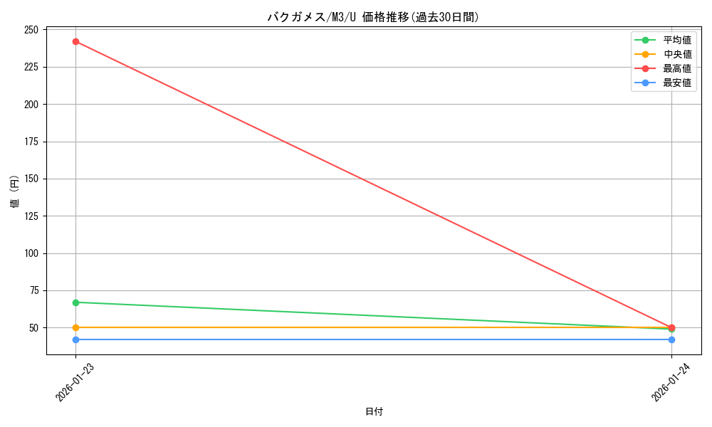 card_36489_series_2073187_rarity_65215_graph