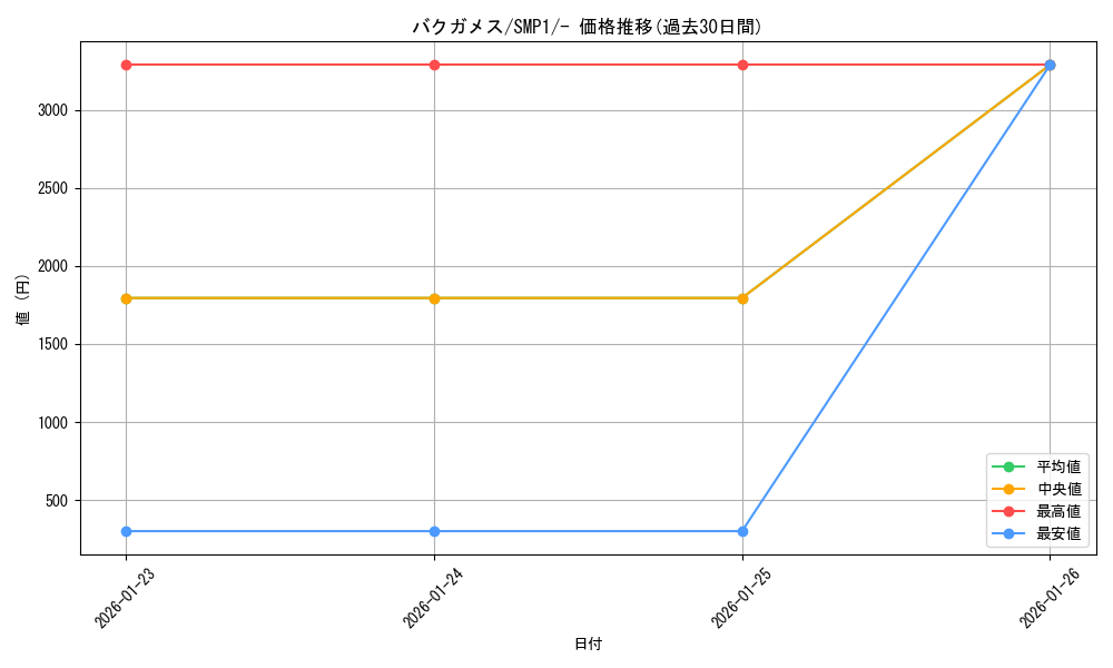 card_36489_series_61240_rarity_95225_graph