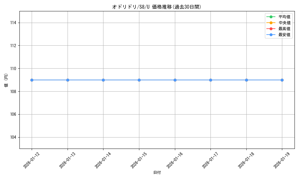 card_36524_series_61350_rarity_65215_graph
