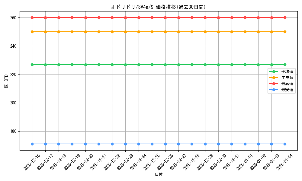 card_36524_series_61404_rarity_80235_graph