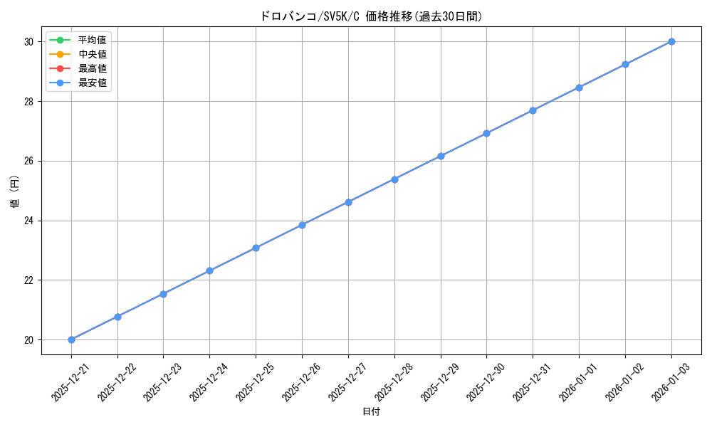 card_36545_series_61405_rarity_65214_graph