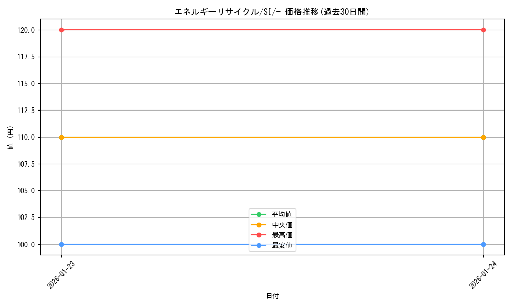 card_36557_series_61354_rarity_95225_graph
