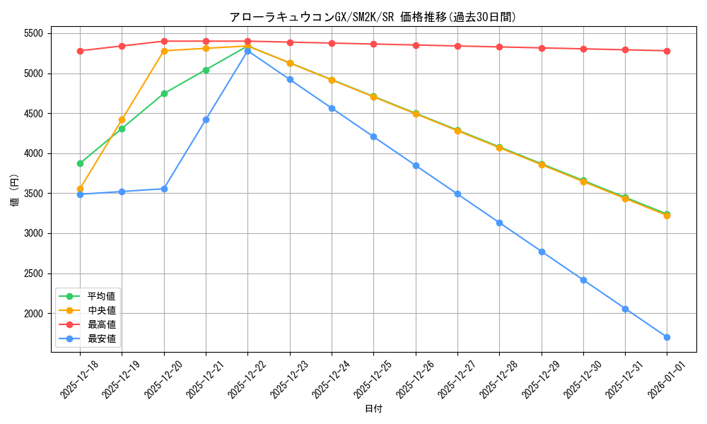 card_36600_series_61242_rarity_71891_graph