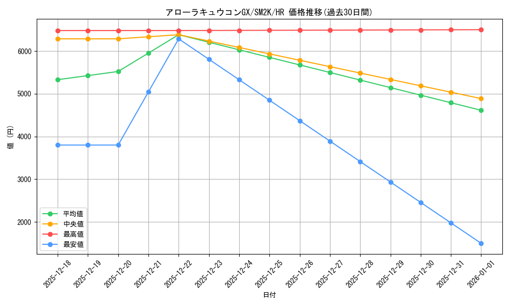 card_36600_series_61242_rarity_77945_graph