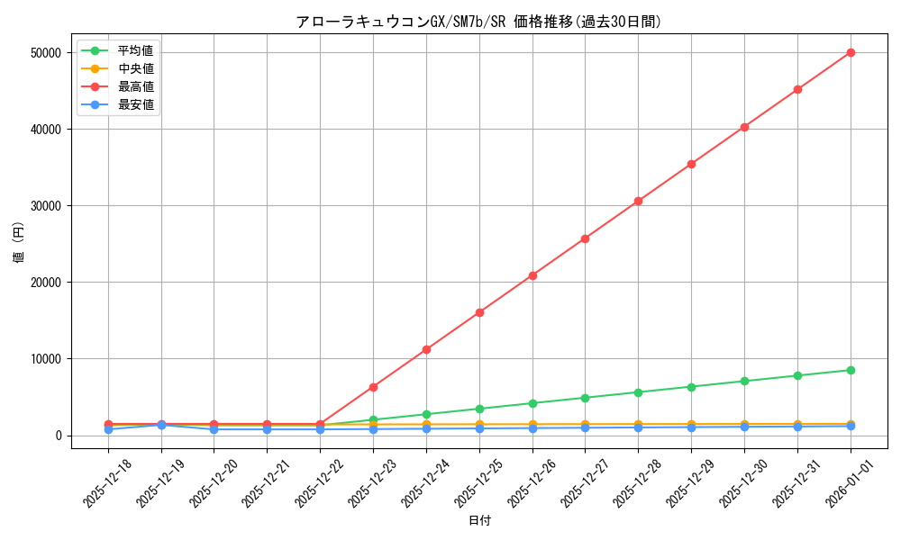 card_36600_series_61274_rarity_71891_graph