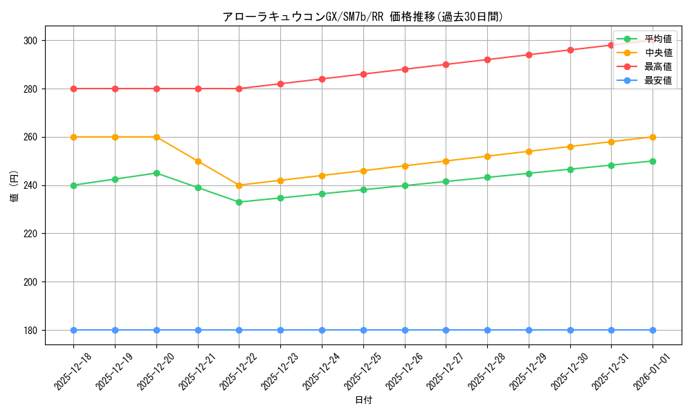 card_36600_series_61274_rarity_73311_graph