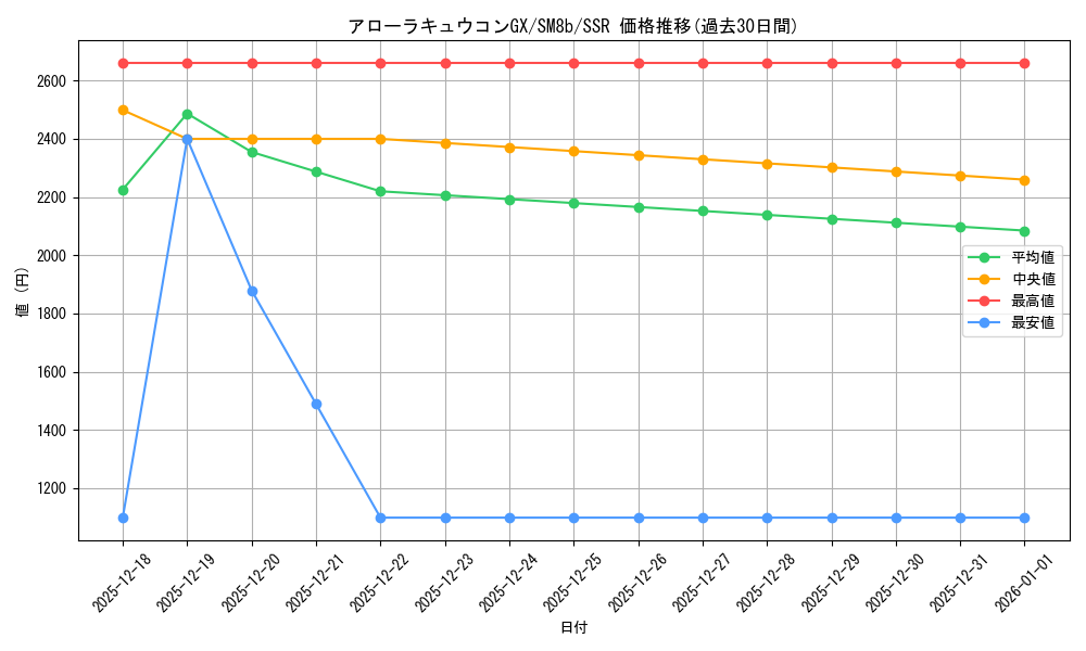 card_36600_series_61277_rarity_80280_graph