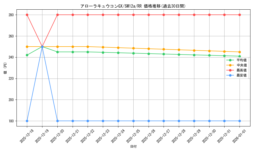 card_36600_series_61299_rarity_73311_graph