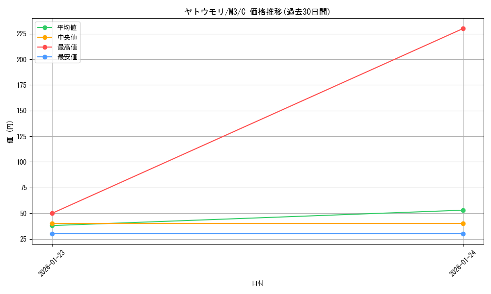 card_36655_series_2073187_rarity_65214_graph