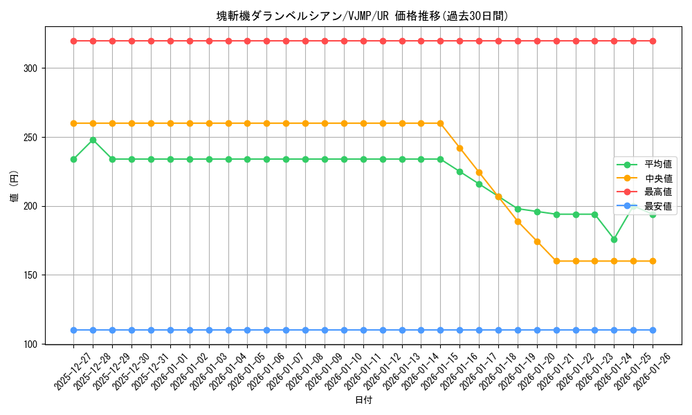 card_3670_series_8415_rarity_7_graph