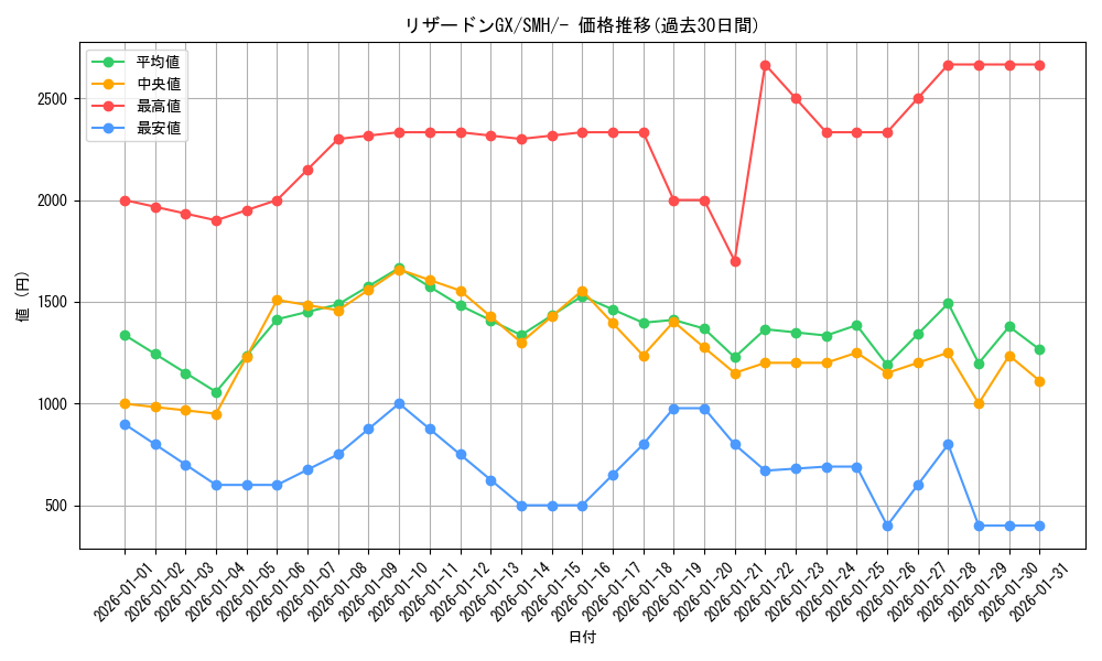 card_36831_series_61266_rarity_95225_graph
