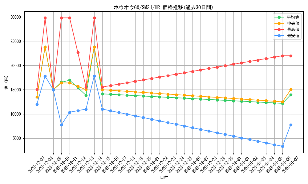 card_36832_series_61247_rarity_77945_graph